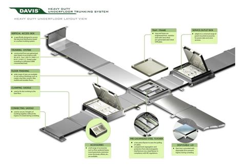 Underfloor Access Unit for Trunking 